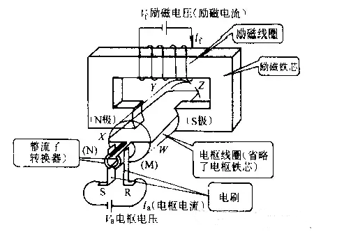 電機維修廠