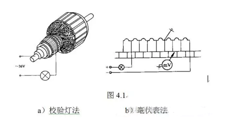 電機(jī)維修廠