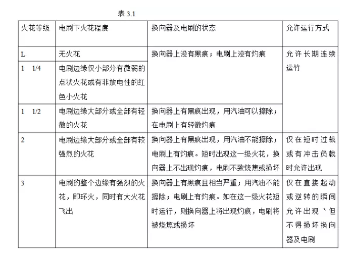 電機維修廠