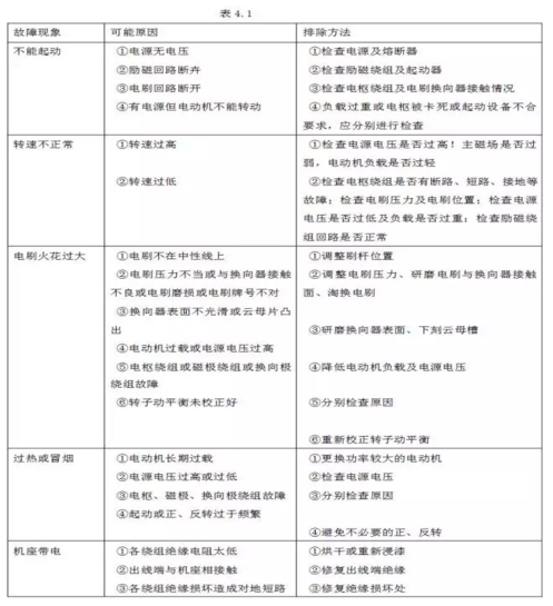 電機維修廠